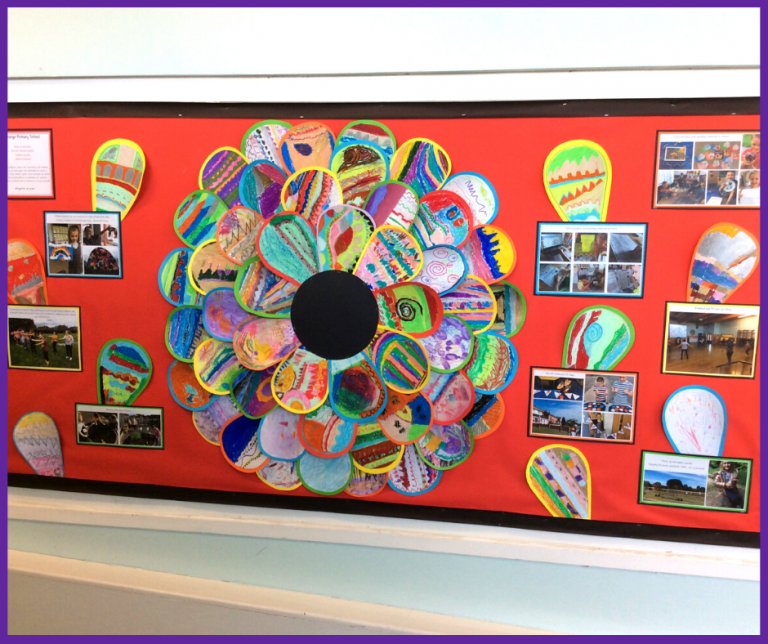 Resilience display - Grange Primary School